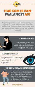 infographic bij faalangst